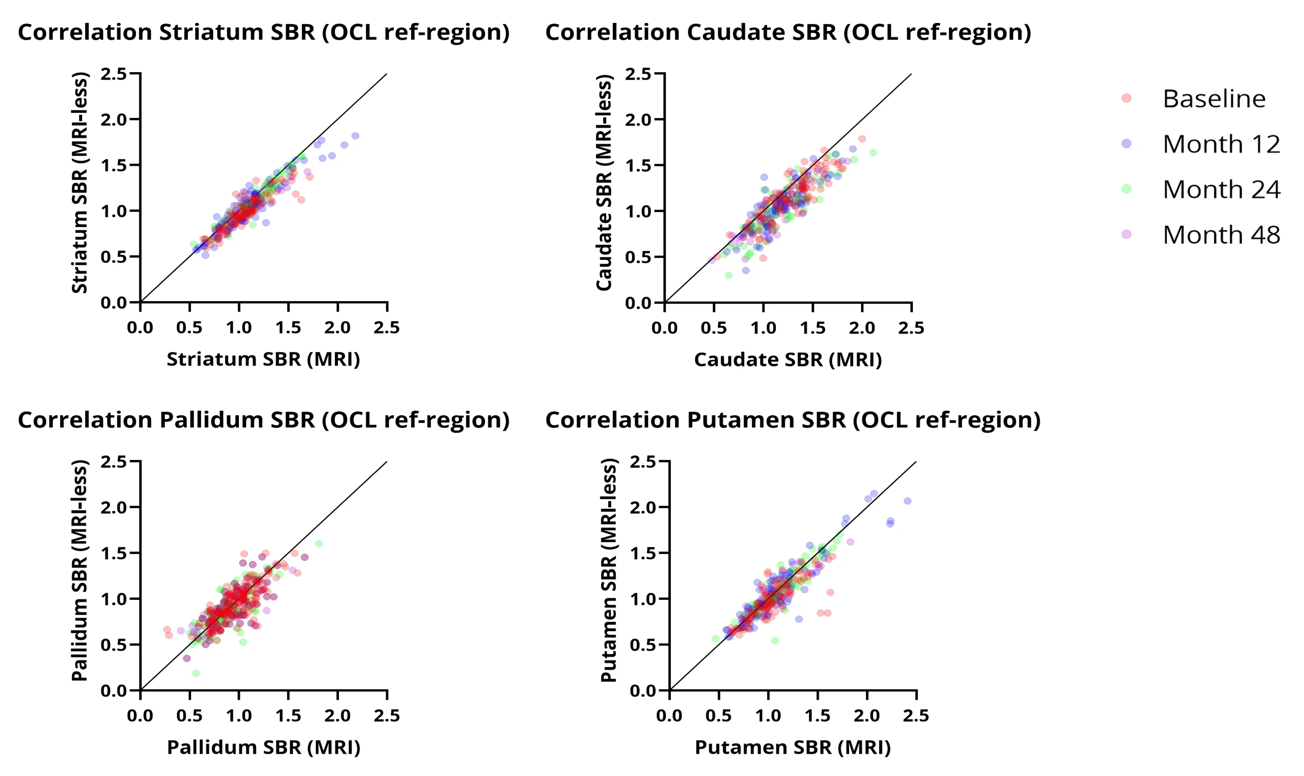 Correlation graphs 