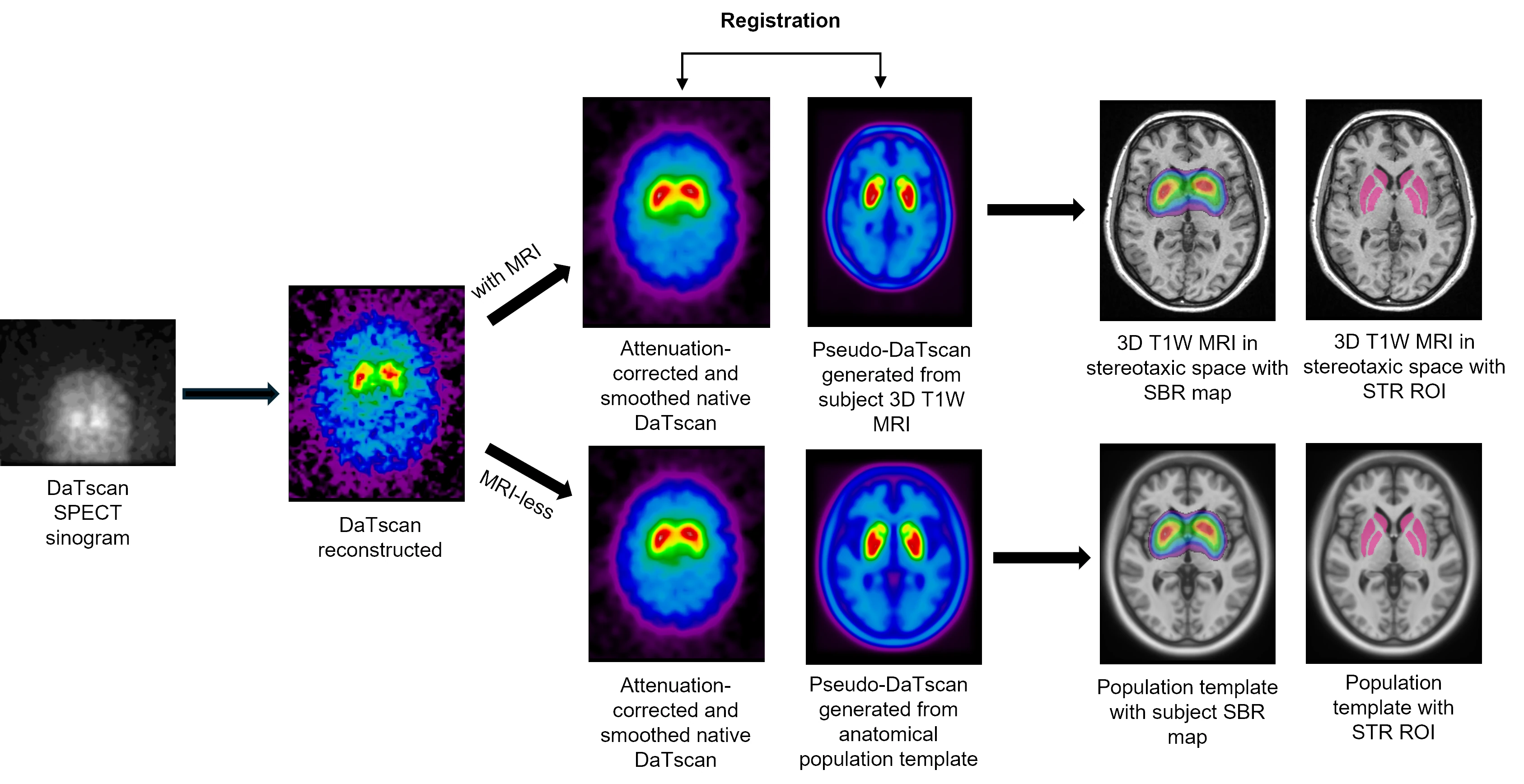 Image Processing workflow