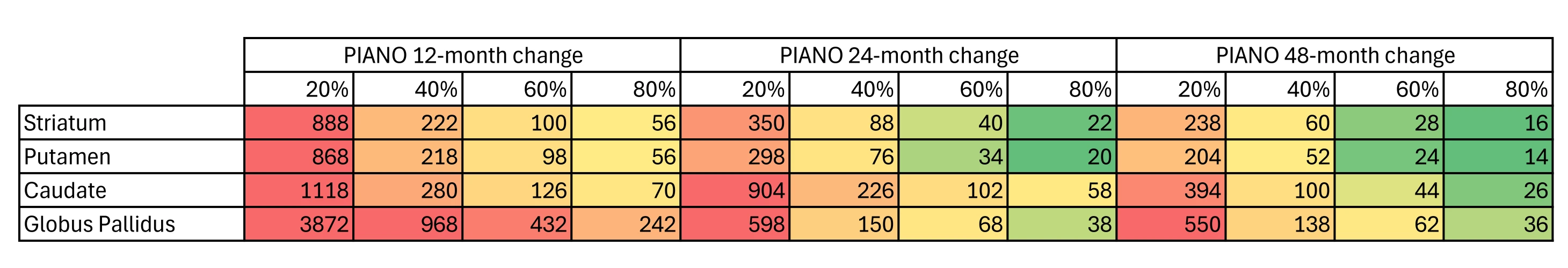 sample size DAT SPECT with MRI